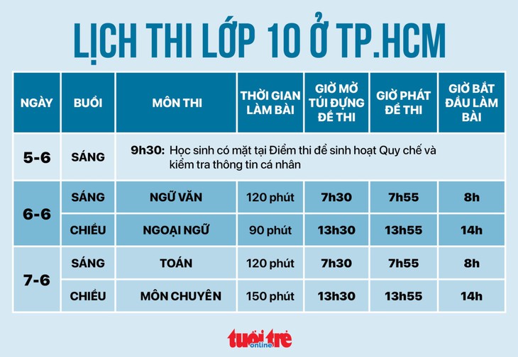 Tuyển sinh lớp 10 năm 2025: Những điều thí sinh cần lưu ý - Ảnh 4. tuyển sinh lớp 10 - Ảnh 2.